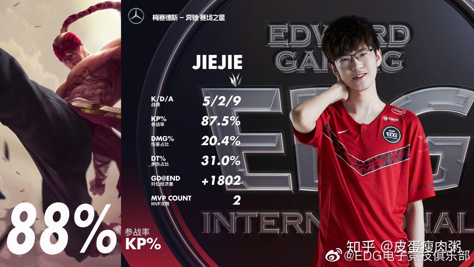 Ming连续二十场比赛得分超过回归赛场，DWG挑战极限！的简单介绍